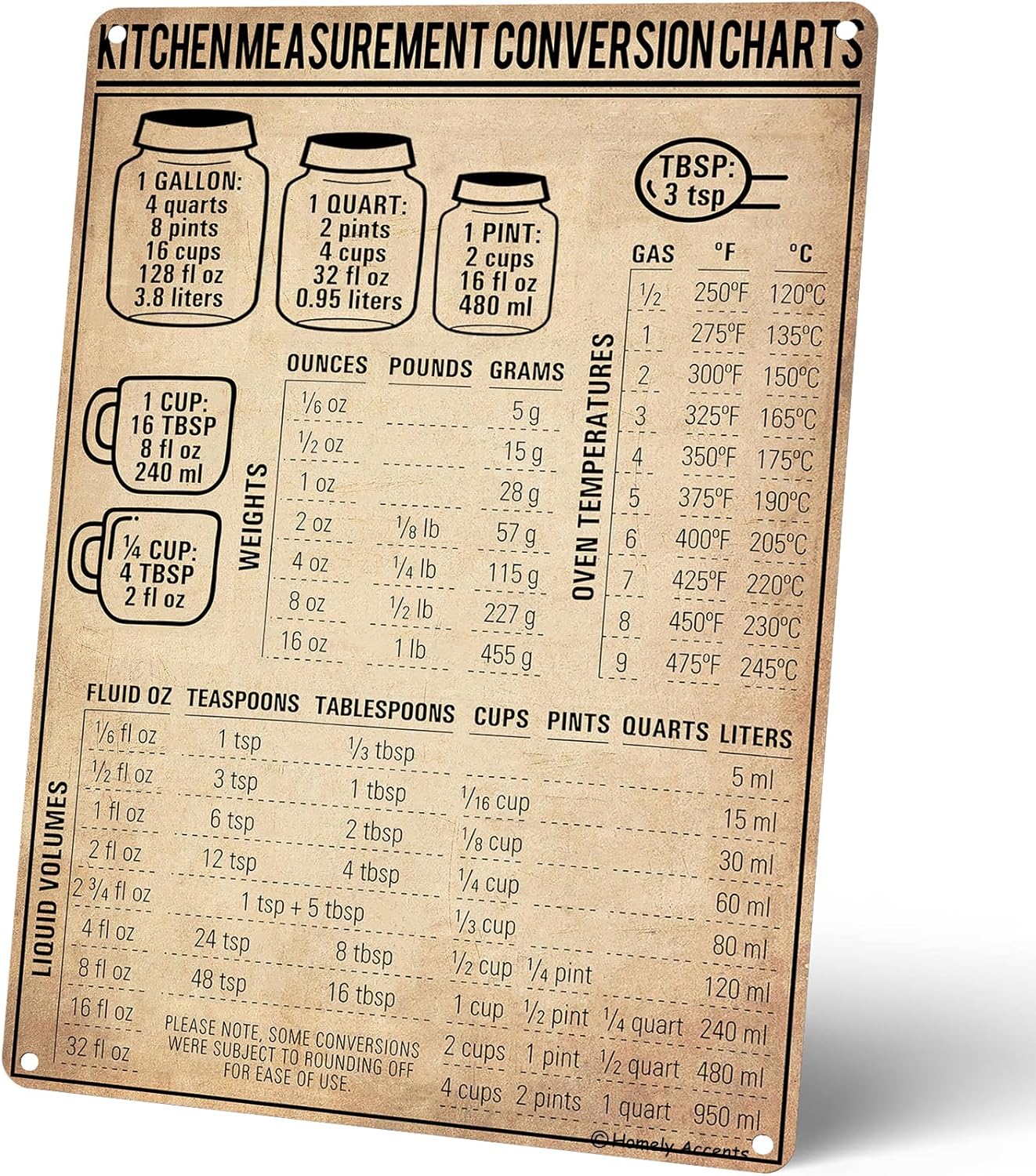 Kitchen Baking Conversion Chart - لوحة معدنية عتيقة لجدول تحويل قياسات