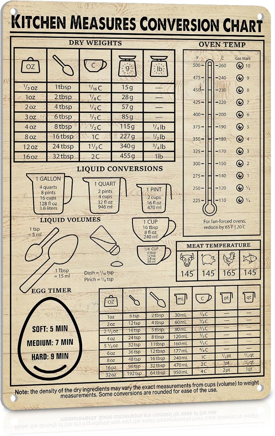 Kitchen Baking Conversion Chart - لافتات تحويل المقاييس للمطبخ لديكور الحائط