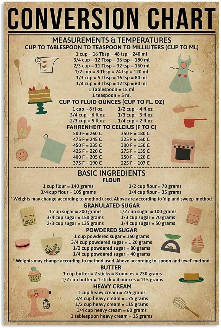 لافتة معدنية ريترو بتصميم مخطط - مراجعة Kitchen Baking Conversion Chart وسعره