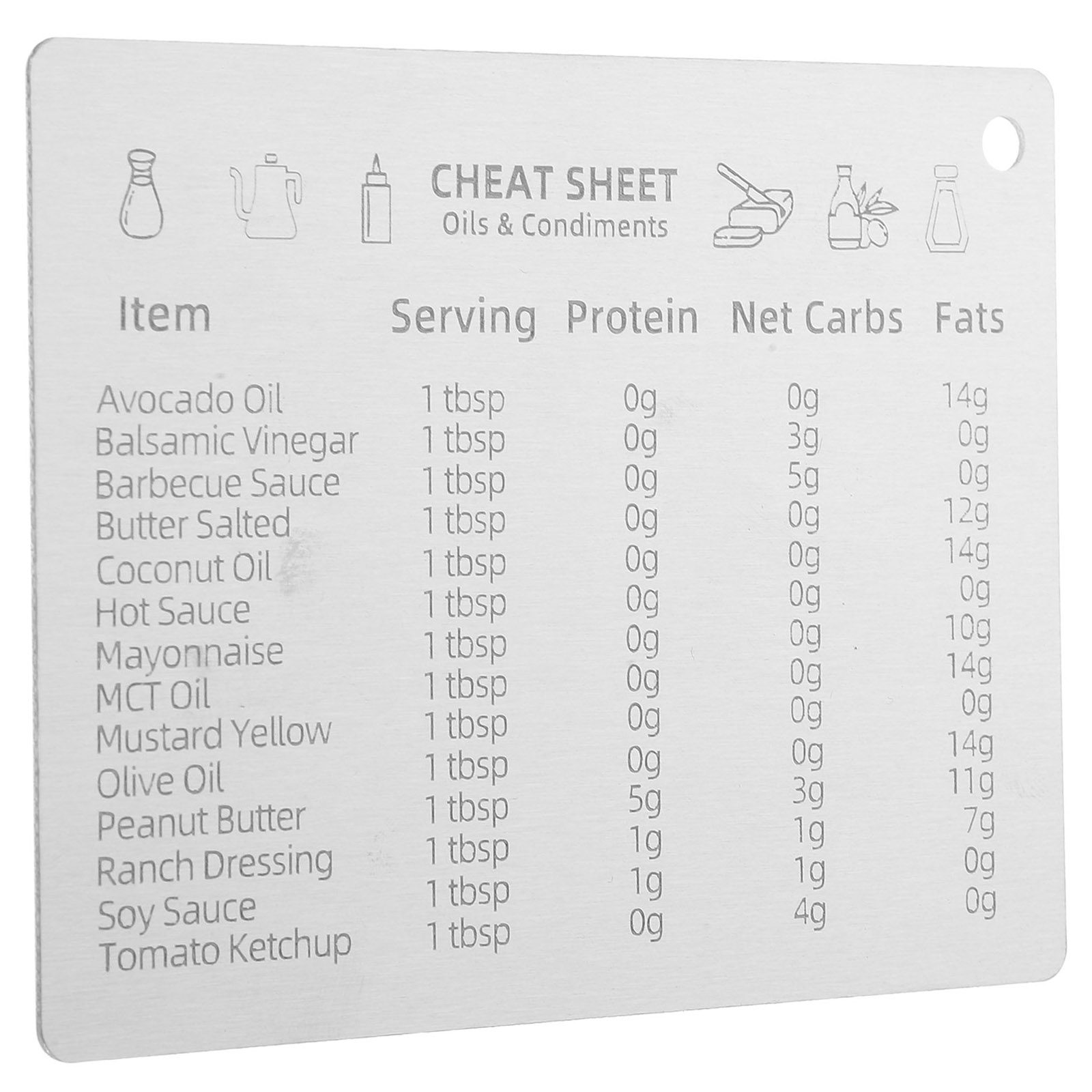 جدول تحويل القياسات من الفولاذ - مراجعة Kitchen Baking Conversion Chart وسعره