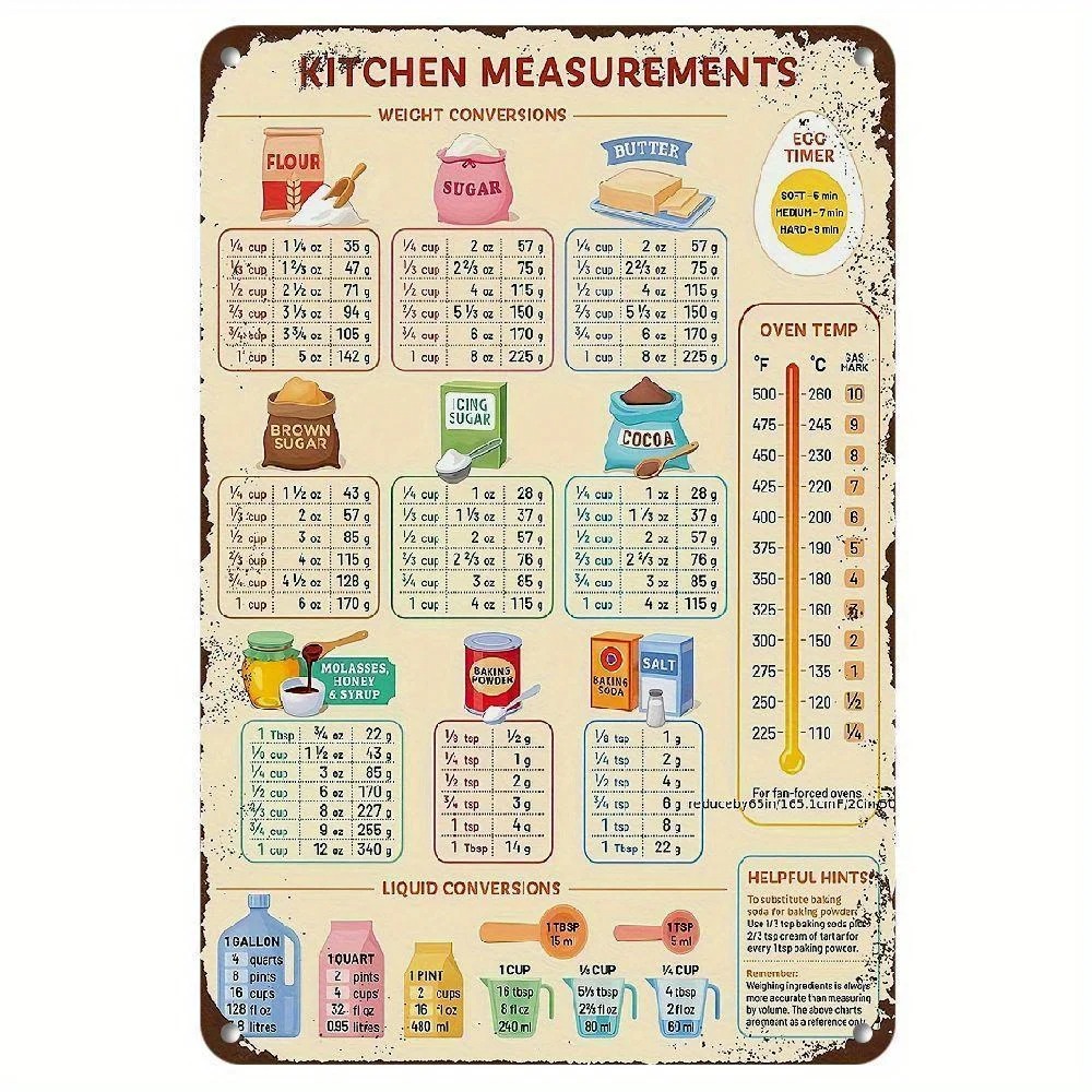 لافتة معدنية بتصميم مخطط تحويل - مراجعة Kitchen Baking Conversion Chart وسعره